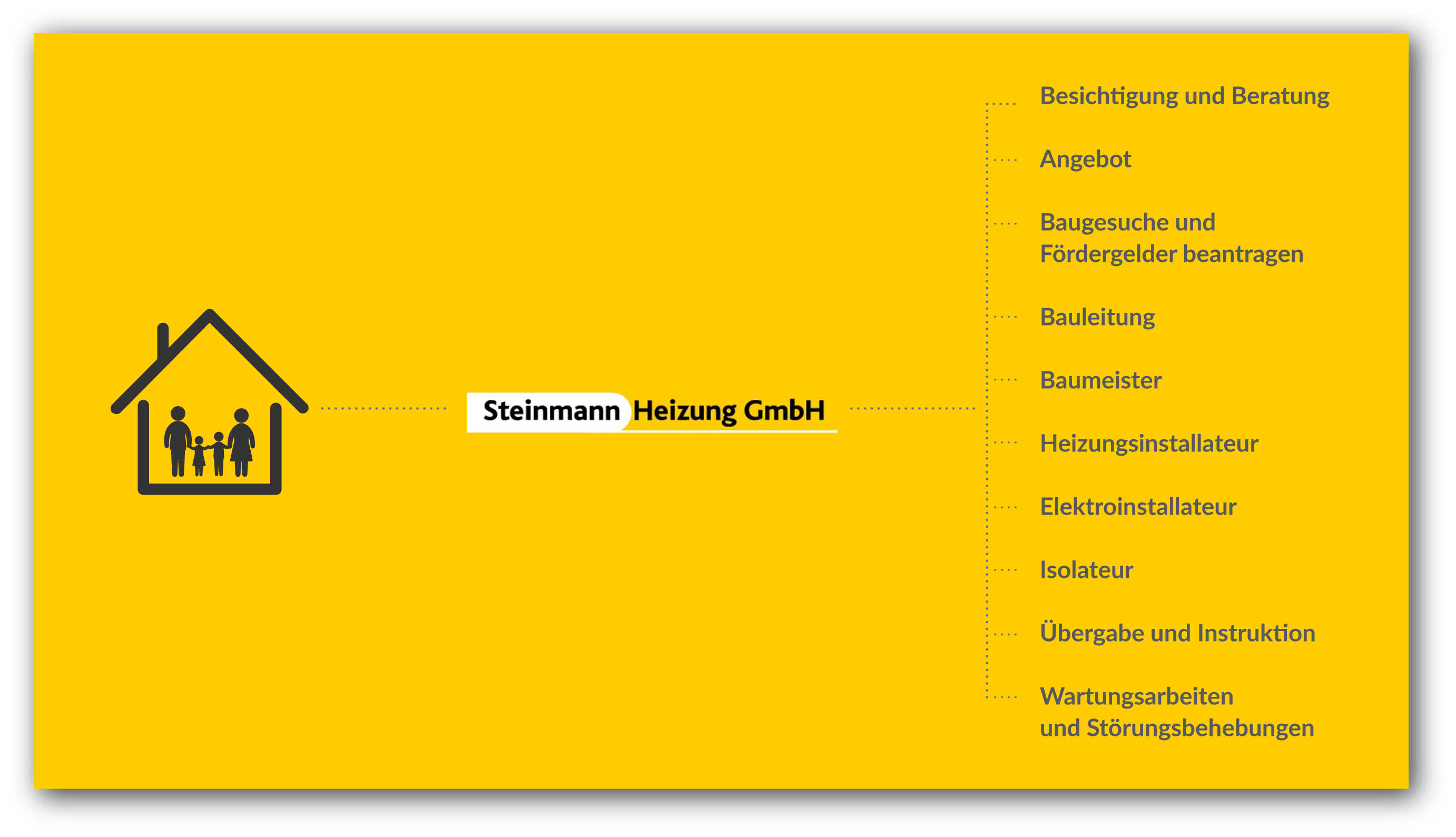 Steinmann_Heizung
